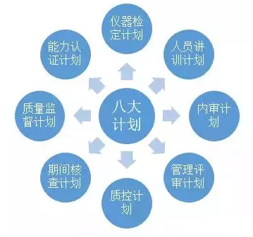 贵州检测机构 贵州检测机构